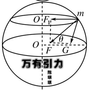 万有引力 腾讯网