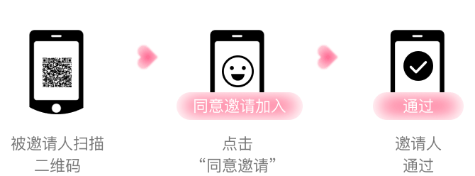 如何加入