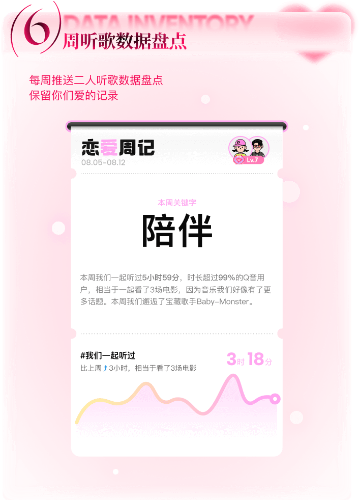 特权6